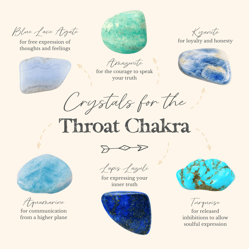 Express Your True Self With These Crystals For The Throat Chakra! πβ - Luna Tide Handmade Crystal Jewellery